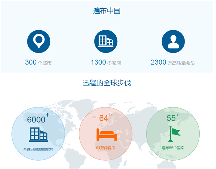 卢浮酒店加盟优势 卢浮酒店加盟优势