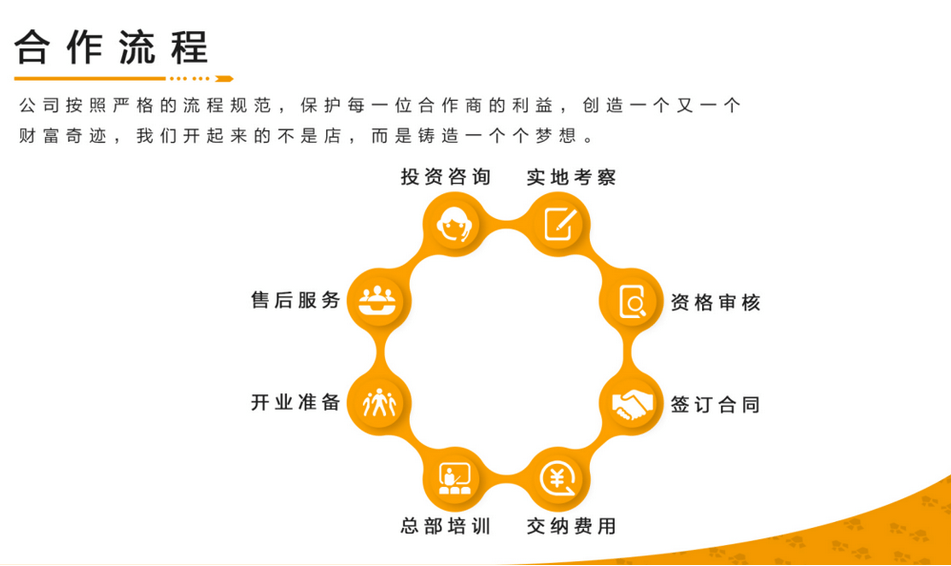 阿贵锅贴加盟流程 阿贵锅贴加盟流程