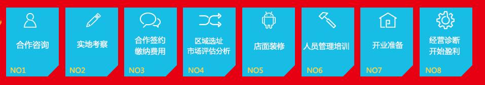 茜子饰品加盟流程 茜子饰品加盟流程