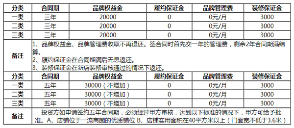 小资生活加盟流程