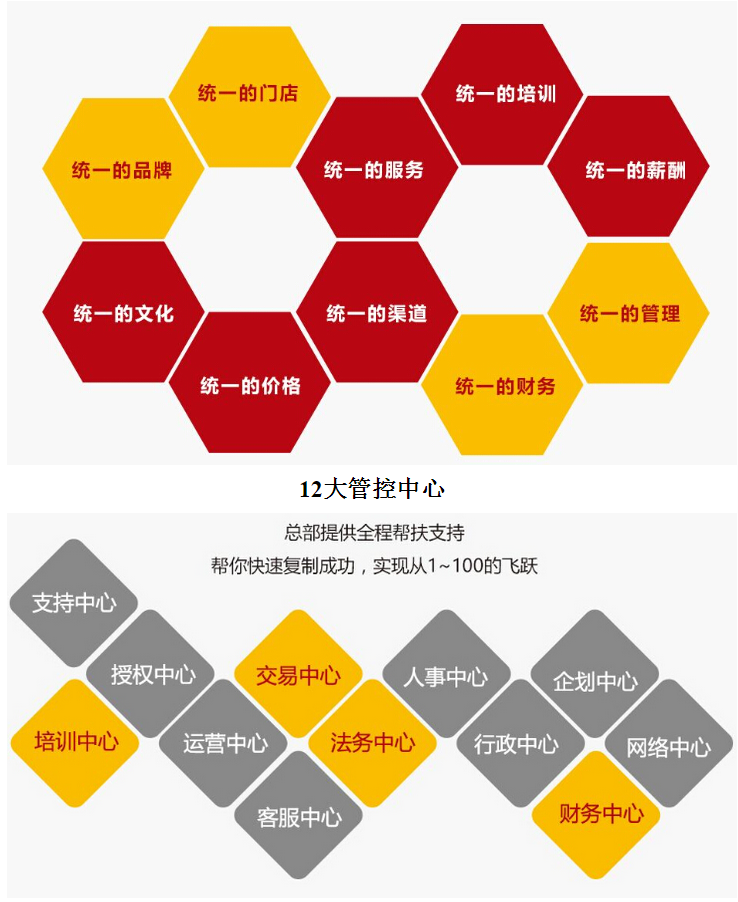 美南地产加盟优势 美南地产加盟优势