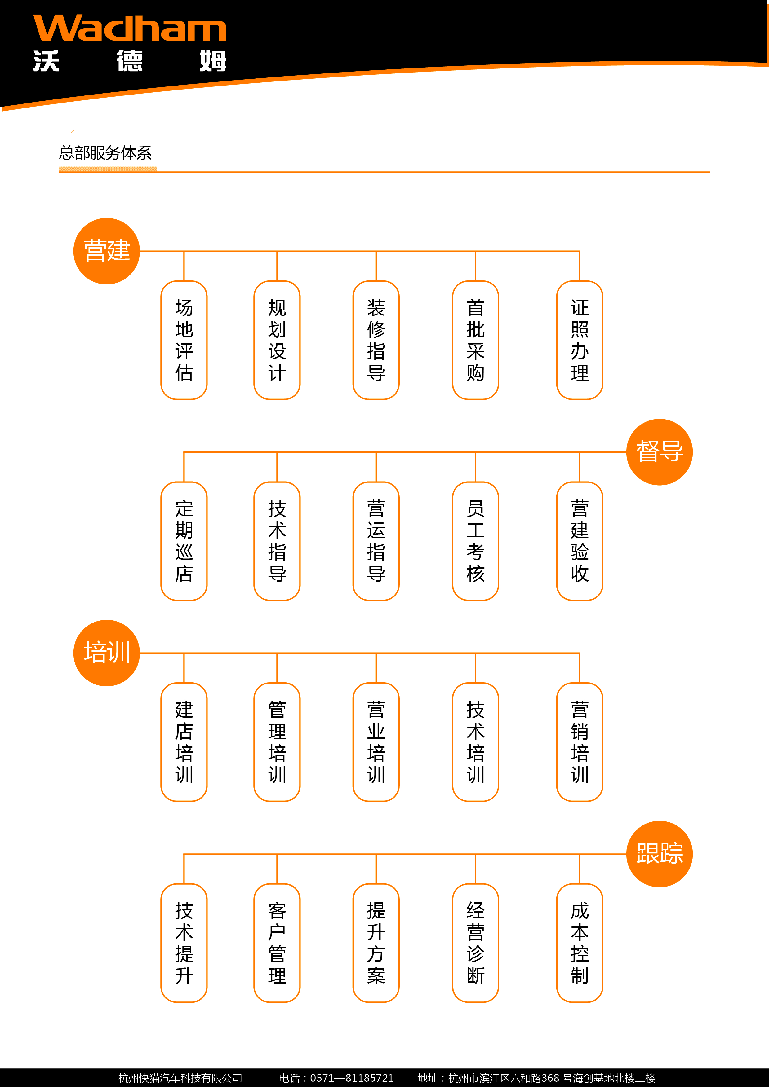 沃德姆汽车快修加盟条件 沃德姆汽车快修加盟条件