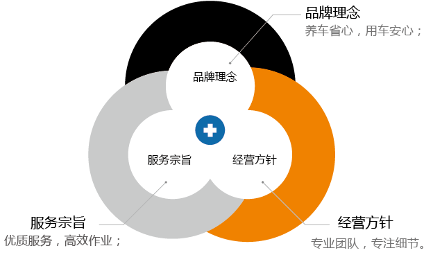 沃德姆汽车快修加盟优势 沃德姆汽车快修加盟优势