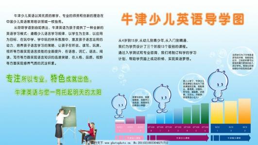 牛津少儿英语加盟优势 牛津少儿英语加盟优势