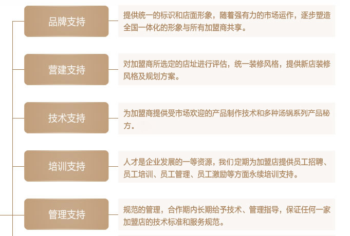 侨巴儿鱼火锅加盟支持 侨巴儿鱼火锅加盟支持