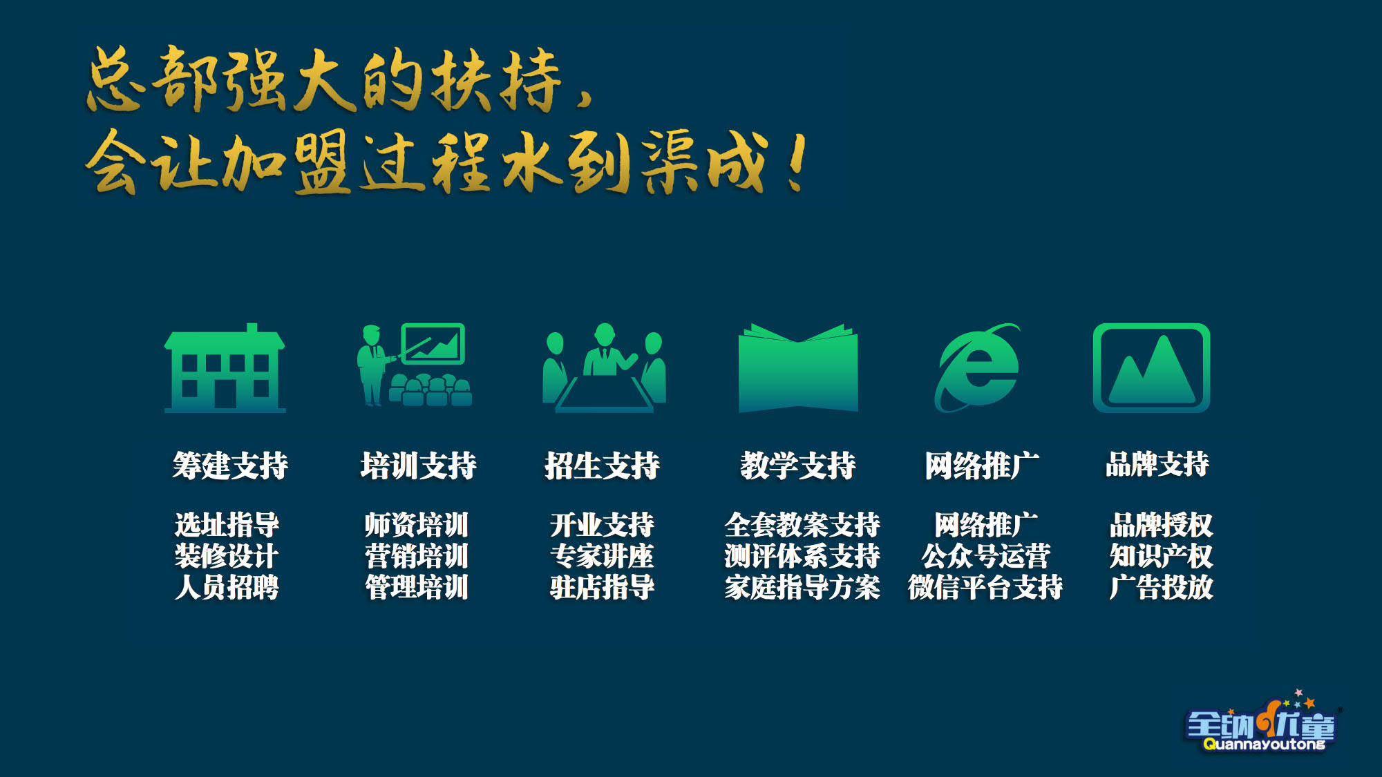 全纳优童教育加盟支持 全纳优童教育加盟支持