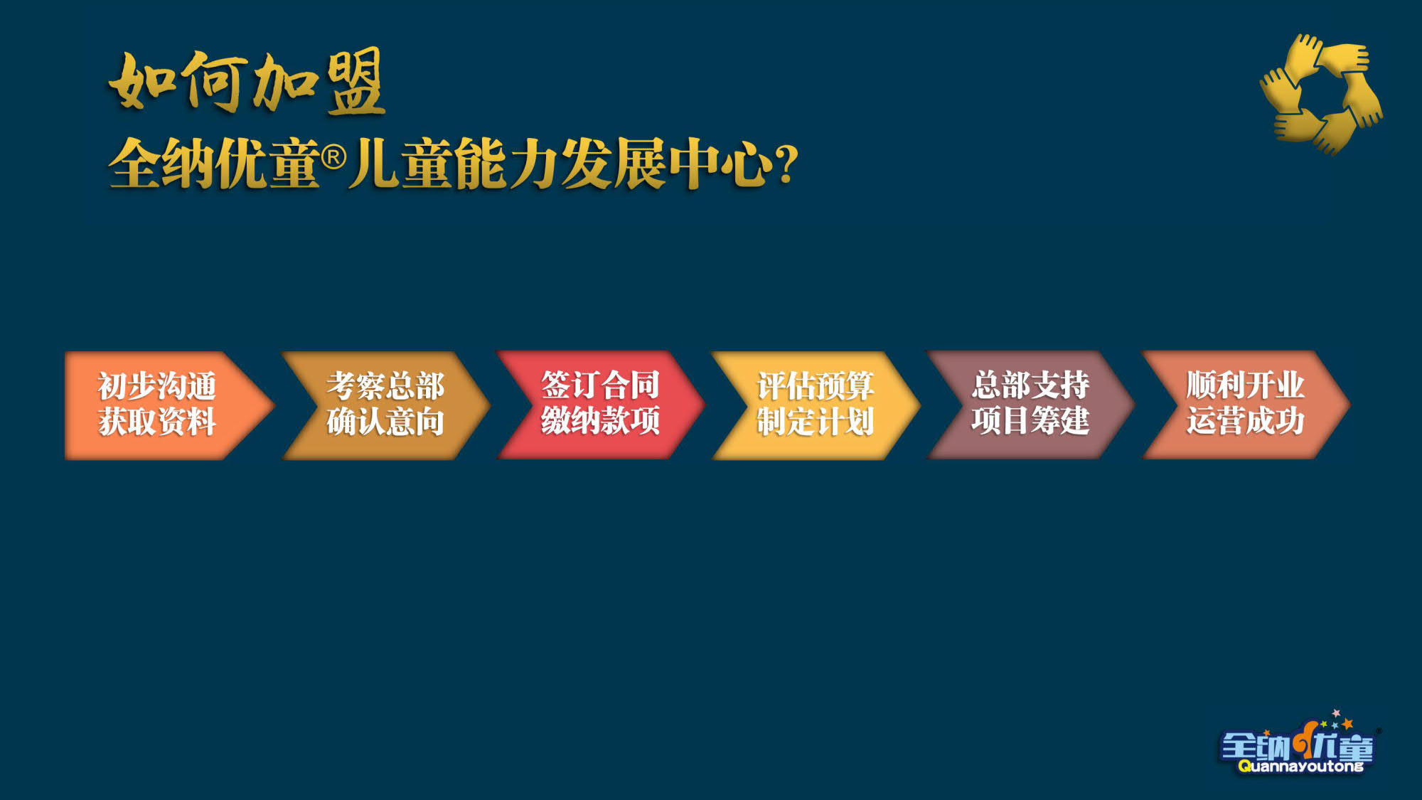 全纳优童教育加盟流程 全纳优童教育加盟流程
