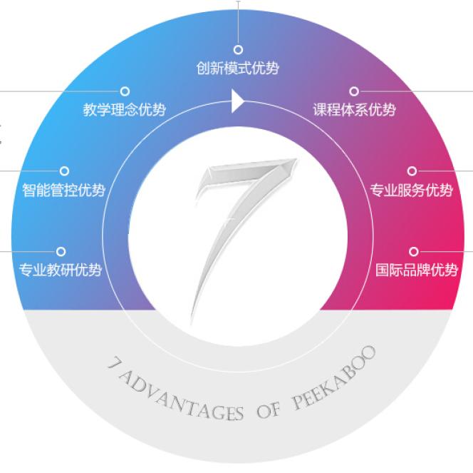 皮个布早教加盟优势 皮个布早教加盟优势