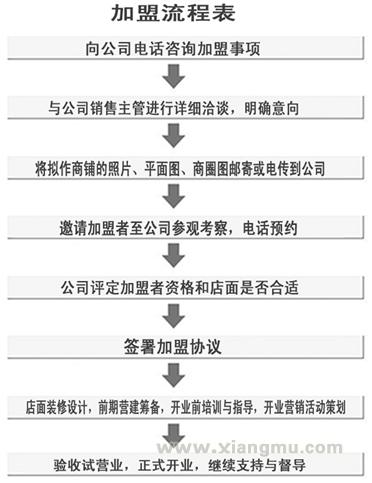 积美地毯加盟流程 积美地毯加盟流程